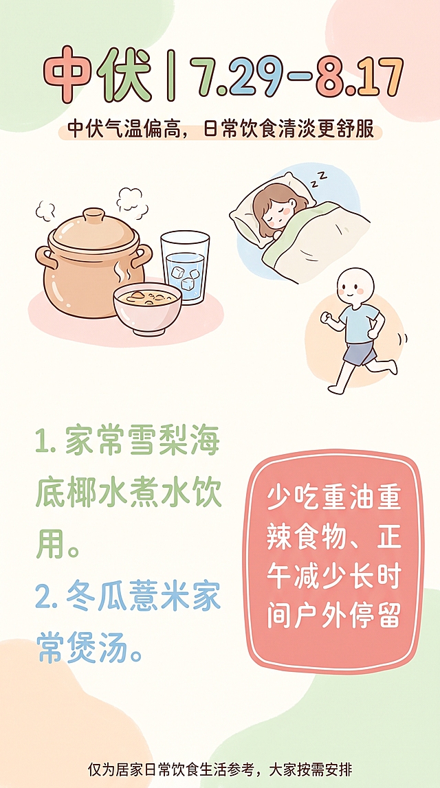 手绘治愈简插风格，9:16竖版节气科普图，柔和马卡龙配色：浅绿、蜜桃粉、晴空蓝、浅橙，圆润可爱卡通字体，画面大面积留白，文字字号适配手机阅读；内容仅分享三伏时令日常饮食、居家生活小习惯，无医疗、调理、改善身体相关描述，不含店铺、二维码、联系方式、招商营销类信息，线条简约软萌，整体干净清爽，底部标注仅供日常生活参考的免责小字。顶部彩色艺术小标题："中伏｜7.29-8.17"，小字注解："中伏气温偏高，日常饮食清淡更舒服"，画面搭配简约简笔画：陶瓷炖盅汤碗、水杯、午休小人、慢跑简笔，左侧文字清单：1. 家常雪梨海底椰水煮水饮用。2. 冬瓜薏米家常煲汤，右侧浅红色圆角提示框文字："少吃重油重辣食物、正午减少长时间户外停留"，页面最底部小字："仅为居家日常饮食生活参考，大家按需安排"