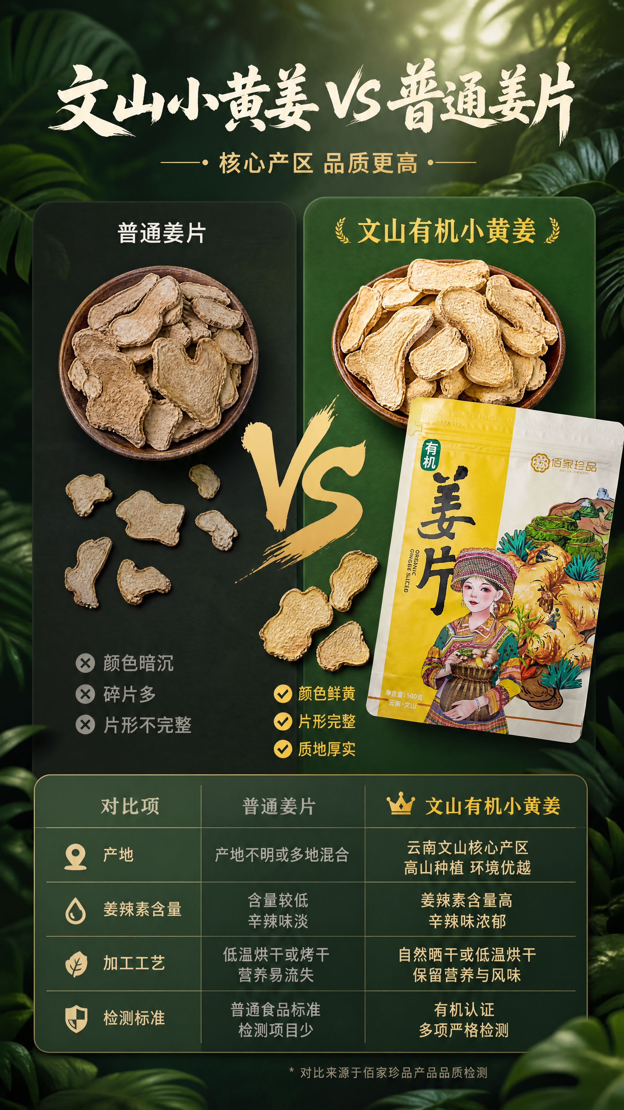 [商品] 使用【图5】干姜片与包装袋；保留干姜片形态、色泽与包… - 图片创意预览