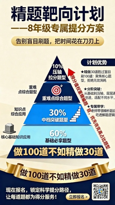 优化这张提分计划海报，将红色竖排文字"按分值权重精编题目，优先攻克高占比题型"调整得更清晰，保持其他设计元素不变预览效果