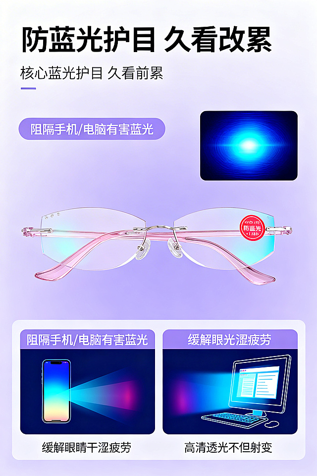 2:3竖版电商详情图，严格还原上传的产品图，包括包装设计、颜色、LOGO位置、文字内容、图案元素等所有细节；产品外观必须与参考图完全一致，保持无框镜片的通透质感。画面主体为眼镜镜片阻隔蓝光的可视化效果，搭配手机 / 电脑蓝光照射示意图，核心标题「防蓝光护目 久看不累」，分栏标注「阻隔手机 / 电脑有害蓝光」「缓解眼睛干涩疲劳」「高清透光不畸变」，背景为浅紫色柔和渐变，突出护眼核心功能，适配女性日常看电子屏幕的使用场景。负面提示词：禁止使用非防蓝光功能的误导展示；禁止夸大护眼效果；禁止模糊产品无框造型；禁止使用刺眼高饱和色彩；禁止添加无关医疗元素；禁止破坏简约温柔的整体风格。