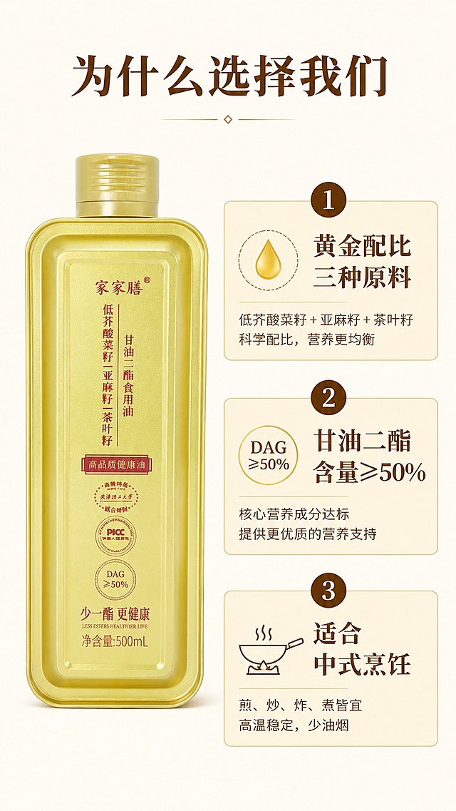 [第7屏] 核心卖点拆解，梳理家家膳甘油二酯油三大选购理由。本屏使用【图1】作为产品主体。
[氛围/风格] 简约专业风，信息清晰，干净通透，突出卖点。
[元素布局] 产品主体放置在画面左侧，占比约50%；右侧分三行展示三大核心卖点，每个卖点配有圆角标签框，从上到下排列，信息清晰分区。保留产品外观与输入图一致。
[光影质感] 均匀正面光，产品和文字都清晰明亮，无暗角。
[配色色系] 全局底色 #FAF6F0；主色产品暖金；辅助色浅棕标签框，深棕文字。
[视角构图] 左右分栏构图，左产品右卖点，阅读动线从上到下清晰。
[文字版式] 顶部主标题「为什么选择我们」，右侧三个卖点分别标注：1 黄金配比三种原料、2 甘油二酯含量≥50%、3 适合中式烹饪。每个卖点用浅棕圆角底框衬托，文字清晰，字体温润宋体，深棕字色。
[比例分辨率] 9:16竖版比例，4K分辨率，文字清晰可辨，高清画质。
[负向提示词] 产品变形，文字错乱，排版拥挤，水印，卖点重叠。