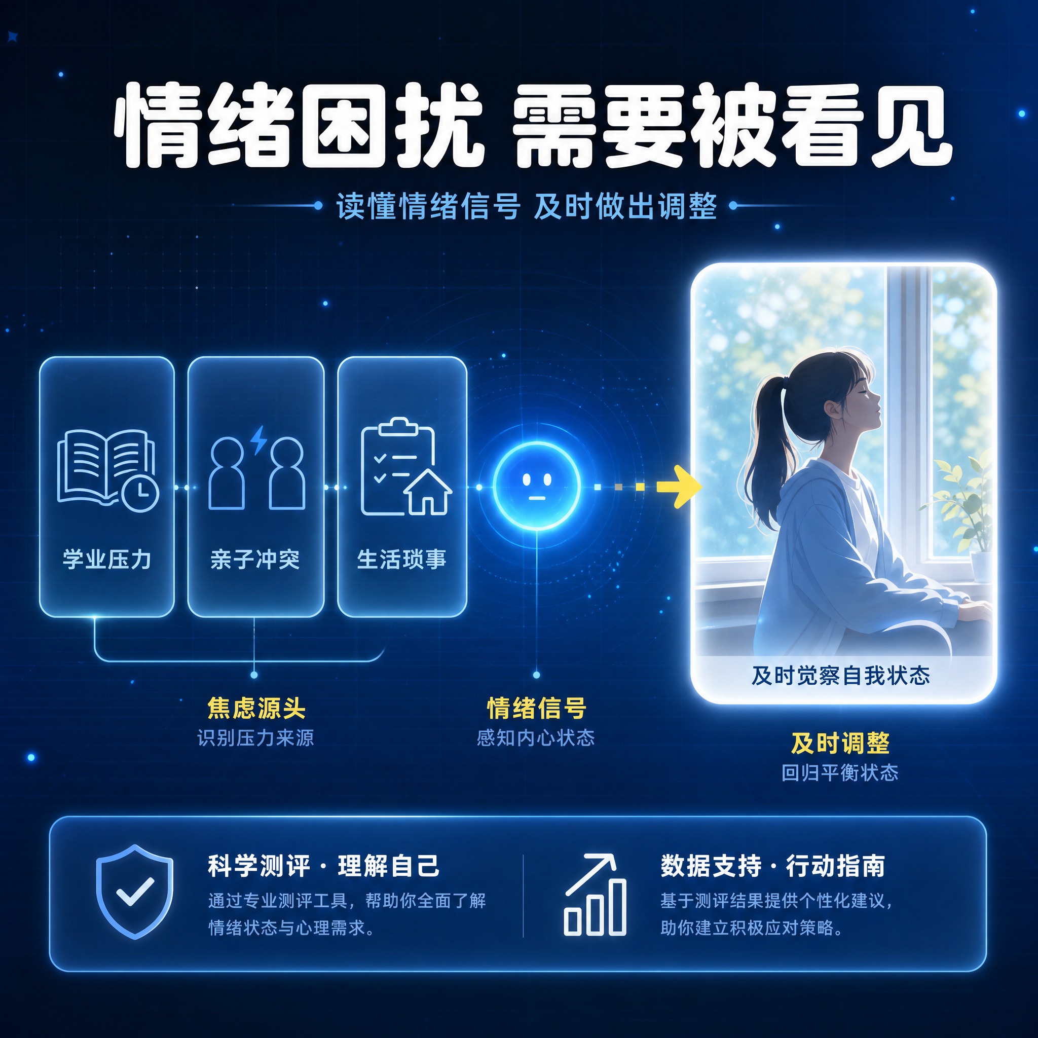 [主图-2] 痛点与目标场景·激发共鸣：用「焦虑源头→情绪信号… - 图片创意预览