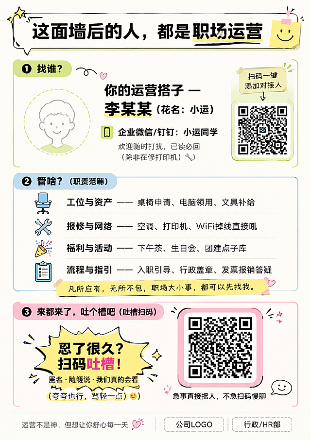 A5竖版简约卡片风格职场运营对接牌，添加俏皮元素比如便利贴和气泡框。
布局：顶部1/5是标题区，写主标题"这面墙后的人，都是职场运营"；中部3/5分为信息区，板块①：找谁？，头部预留卡通头像框位置，大字写"你的运营搭子 — 李某某（花名：小运）"，然后是联系方式📱 企业微信/钉钉：小运同学，小字"欢迎随时打扰，已读必回（除非在修打印机）"，放置小二维码标注"扫码一键添加对接人"；板块②：管啥？（职责范畴），左侧有四个极简图标，对应右侧文案：🪑 工位与资产 —— 桌椅申请、电脑领用、文具补给；🔧 报修与网络 —— 空调、打印机、WiFi掉线直接吼；🎉 福利与活动 —— 下午茶、生日会、团建点子库；📋 流程与指引 —— 入职引导、行政盖章、发票报销答疑；底部小字署名"凡所应有，无所不包，职场大小事，都可以先找我。"；底部1/5是强行动点板块③：来都来了，吐个槽吧（吐槽扫码），放置大号二维码用醒目边框圈出，旁边配爆炸贴纸图形，文案"忍了很久？扫码吐槽！"，小字说明"匿名 · 随便说 · 我们真的会看 （夸夸也行，骂轻一点）"，二维码下方写"急事直接摇人，不急扫码慢聊"；最底部一条横线装饰，小字"运营不是神，但想让你舒心每一天"，预留公司LOGO和行政/HR部标识位置。整体简约干净，俏皮活泼。