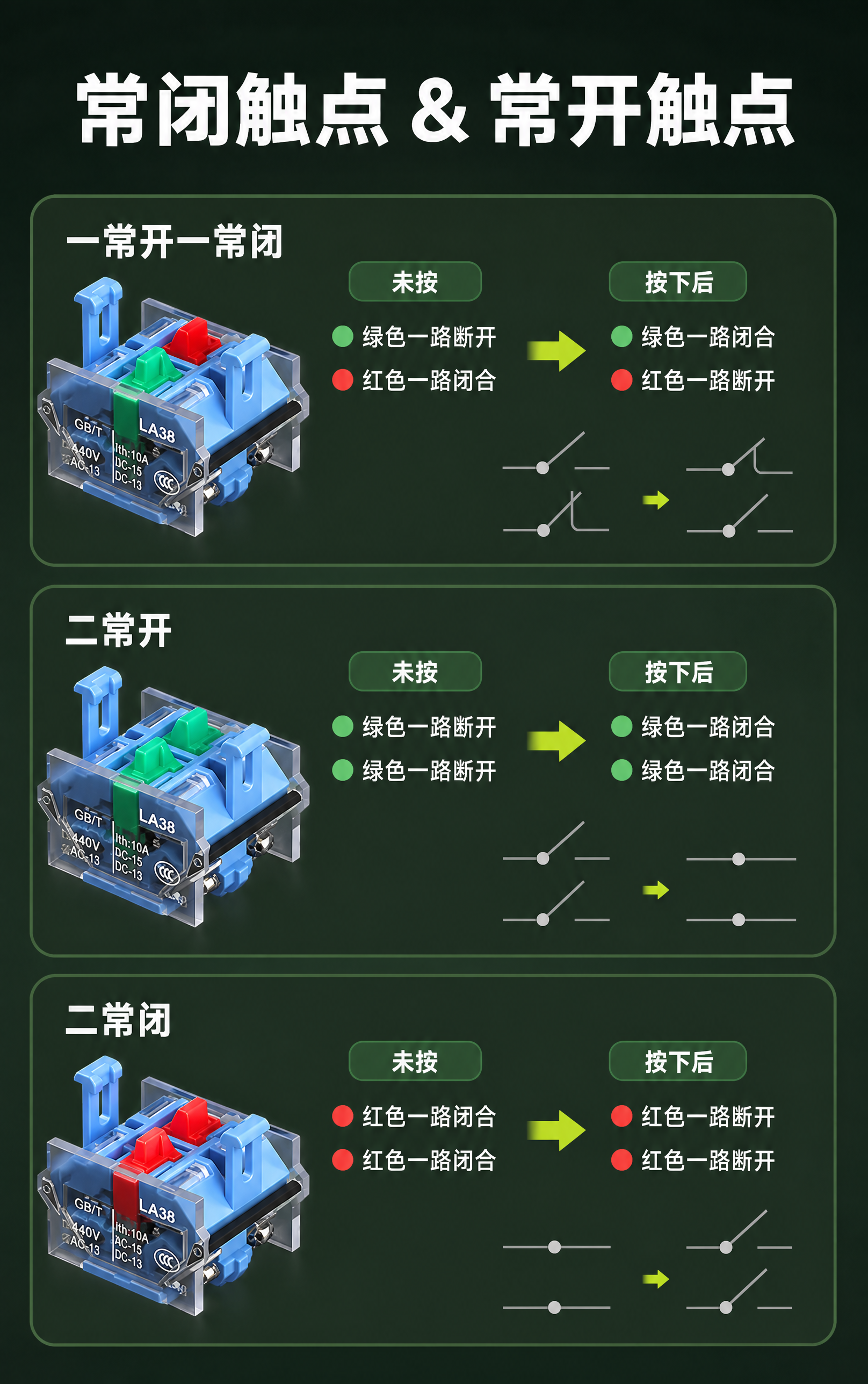 [商品] 使用【图1】三个蓝色触点模块素材；一常开一常闭款（绿… - 图片创意预览