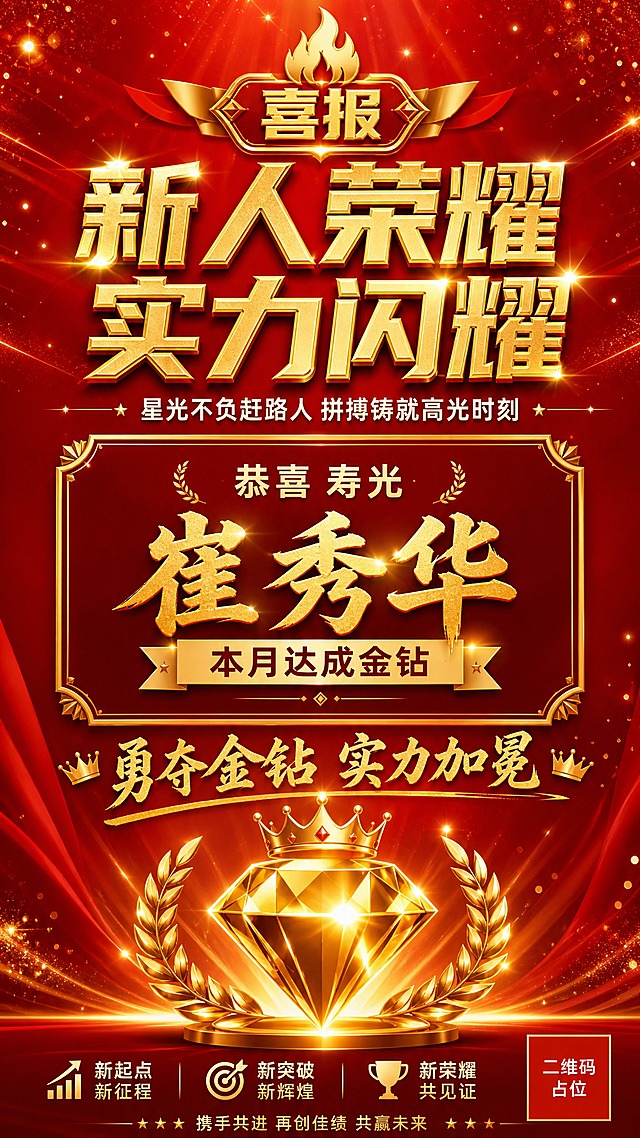 一张喜庆荣耀风格的金钻喜报海报，竖版9:16，红金配色，高端大气。背景为深红色渐变，点缀金色光芒、星光粒子和光晕效果，营造荣耀加冕的璀璨氛围。画面顶部有金色"喜报"装饰标签，带火焰图标。中央主标题为金色大字"新人荣耀 实力闪耀"，字体厚重有金属质感，带立体光效。主标题下方是副标题"星光不负赶路人 拼搏铸就高光时刻"，白色或浅金色小字。画面中部偏下是核心荣誉信息区，金色边框装饰卡片内写着"恭喜 寿光 崔秀华 本月达成金钻"，名字"崔秀华"用更大更醒目的金色字体突出。卡片下方有金色强调语"勇夺金钻 实力加冕"。底部有金色钻石图形和桂冠元素，象征金钻荣誉。整体版式精美，层级分明，四周留足安全边距，文字清晰可读。画面中所有信息区域必须填充完整合理的内容，不得出现空白框或待填写区域。画面中所有二维码区域使用纯色方块占位符呈现，方块中央标注"二维码占位"文字，严禁生成任何可识别的二维码图案。