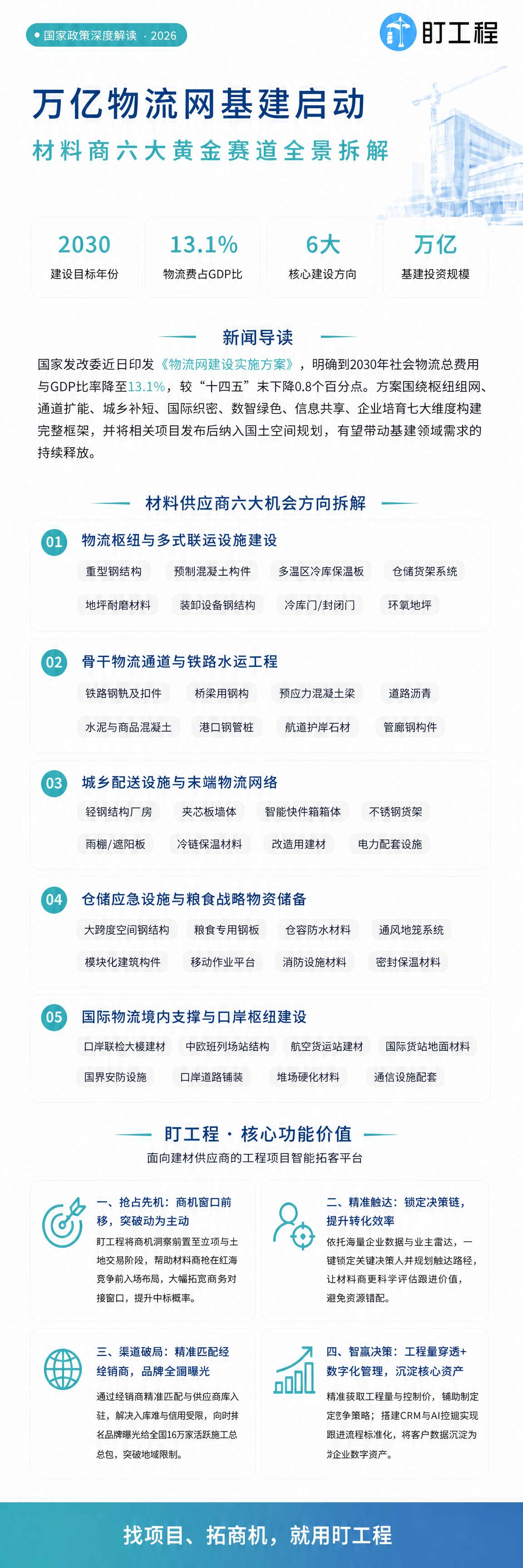 基于上传的浅色商务长图海报进行修改，尺寸900×3200，整体… - 图片创意预览