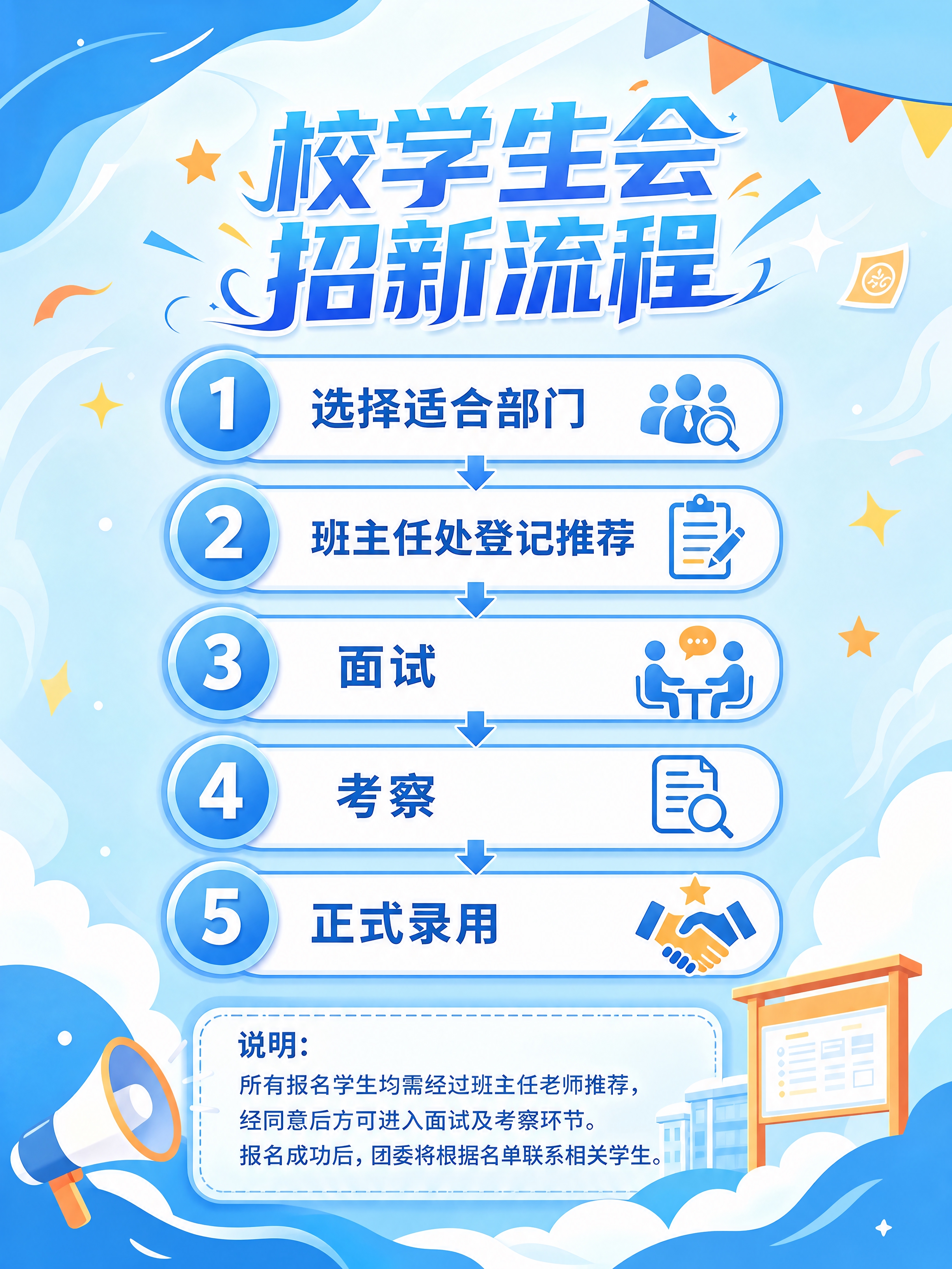 参考图的蓝色渐变扁平插画风，清新校园感，竖向3:4比例的流程海… - 图片创意预览