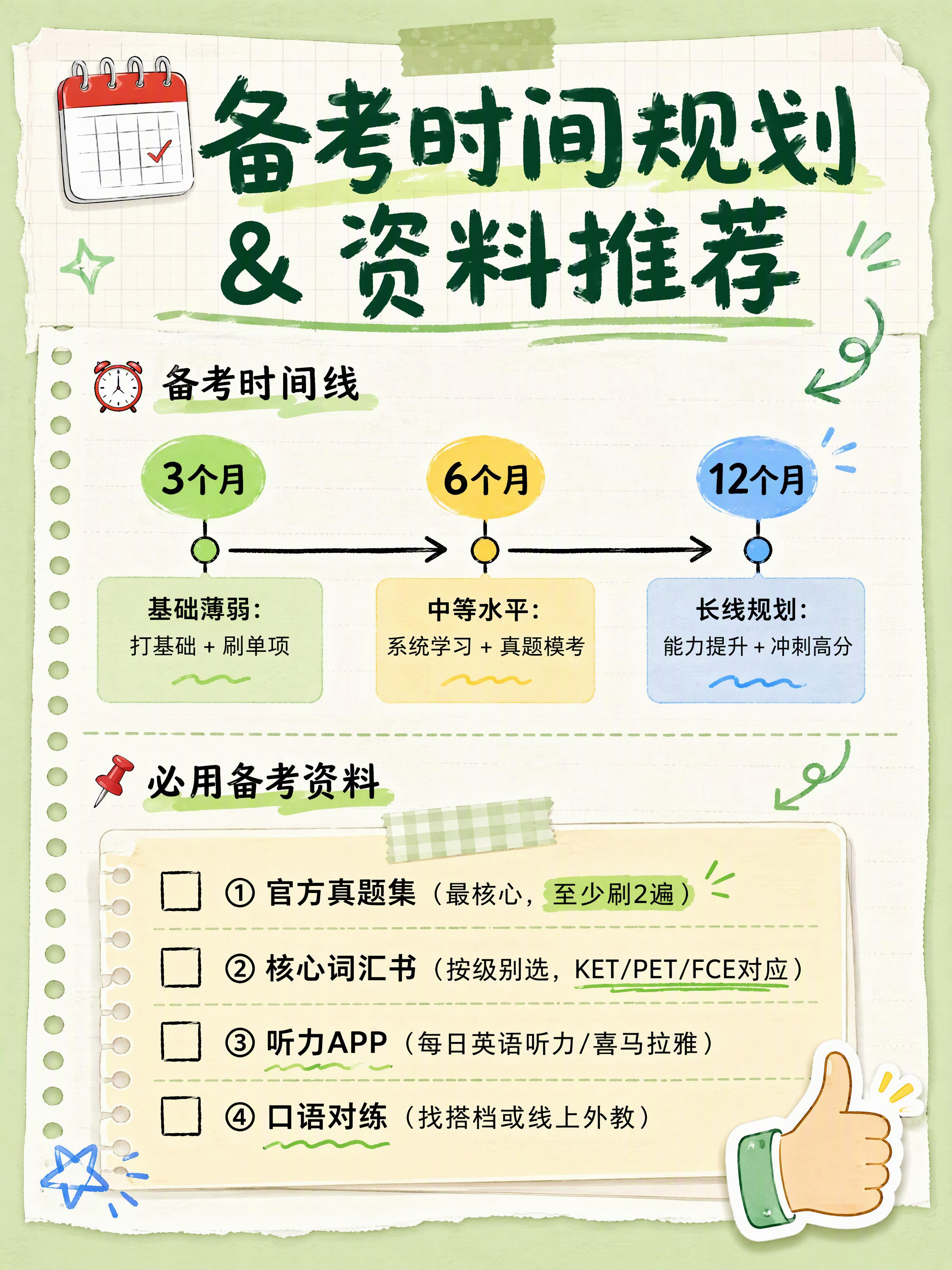 小红书教培科普内页图，手账拼贴风，教育备考主题，版式精美，小红… - 图片创意预览