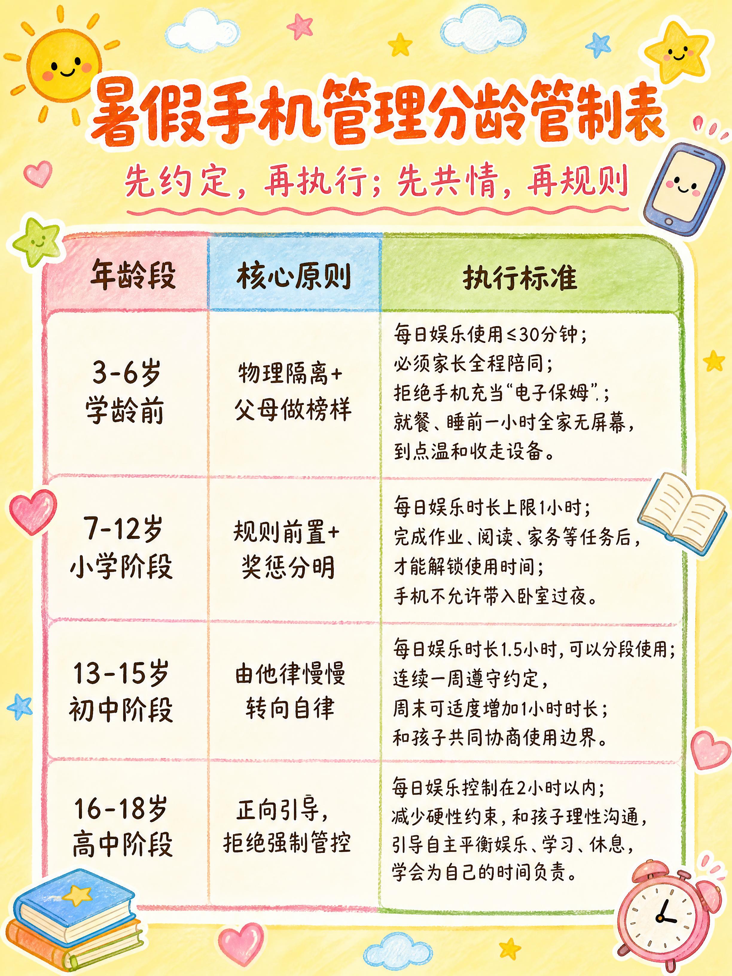 将这张手机管理表格图改为可爱卡通手绘风格。保留全部文字内容和表… - 图片创意预览