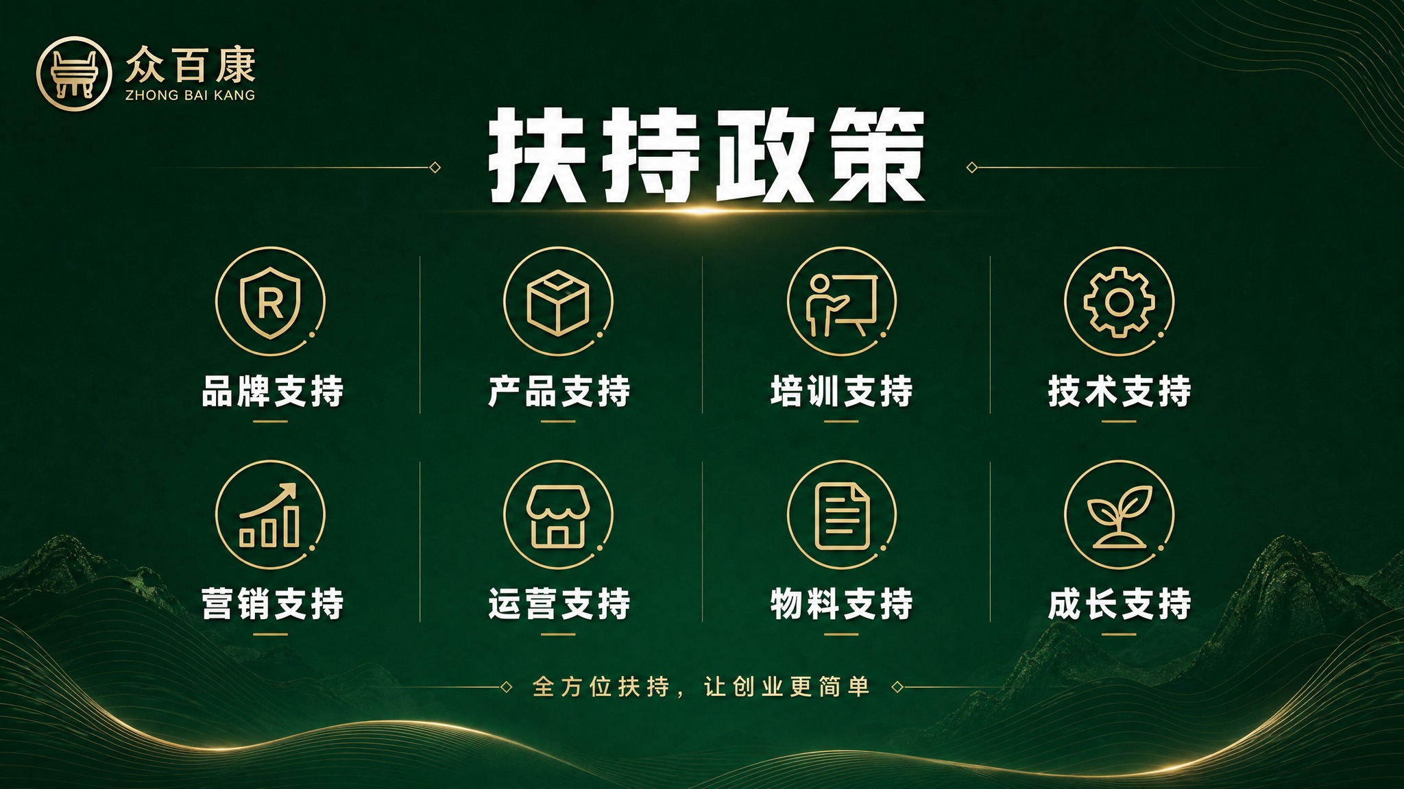 PPT扶持政策页，横版16:9，众百康合作扶持。深墨绿色背景，… - 图片创意预览
