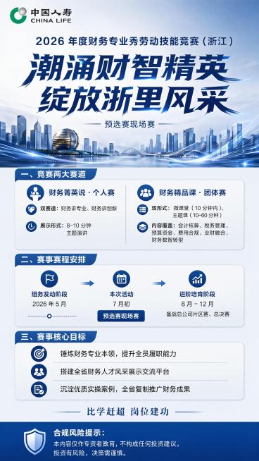生成一张中国人寿2026年度财务专业秀劳动技能竞赛（浙江）宣传长图，竖向长图比例，商务质感风格。
顶部主视觉区，左上角放置中国人寿LOGO，最大字号突出一级标题"2026 年度财务专业秀劳动技能竞赛（预览效果