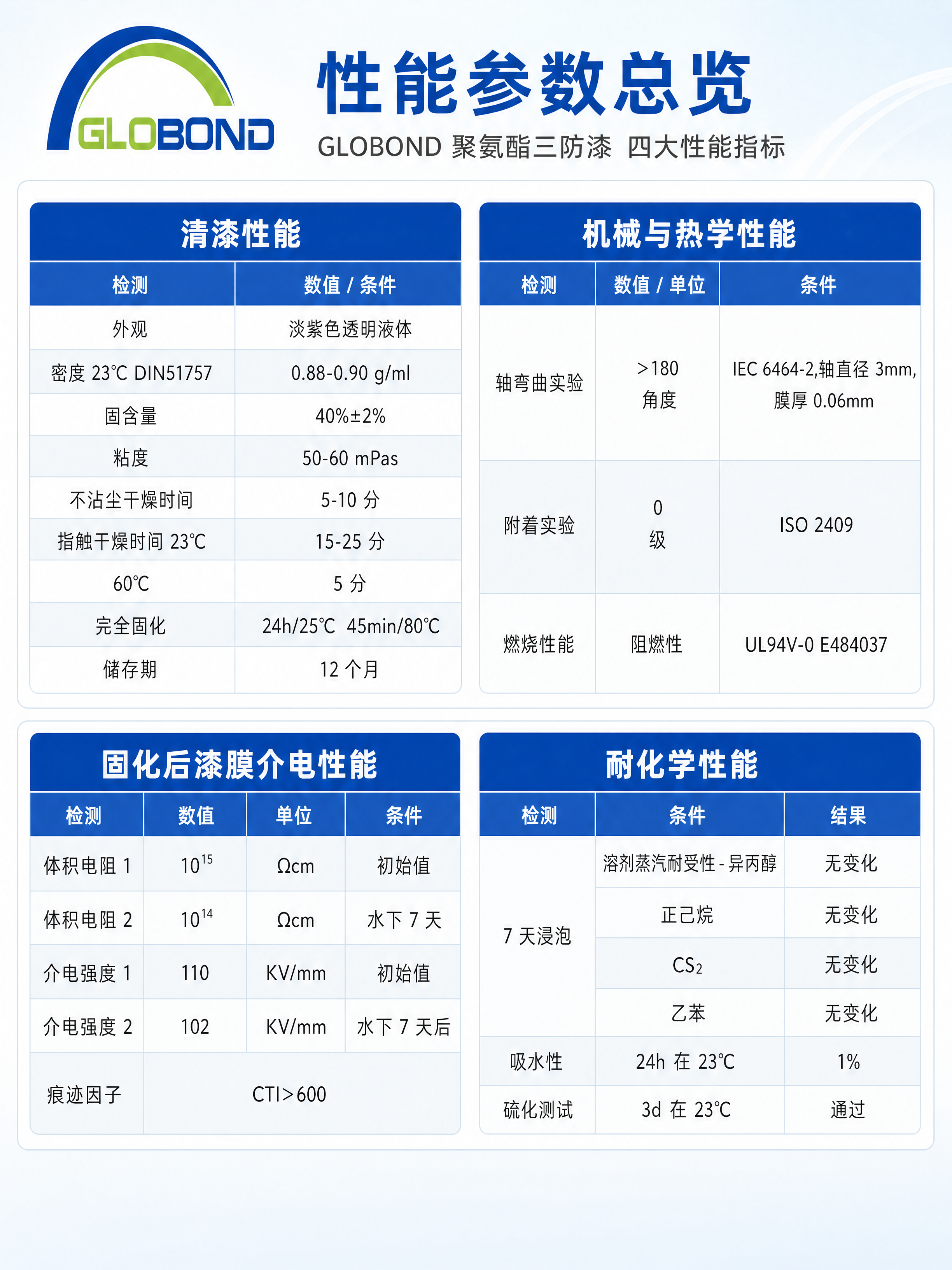 [商品] 本页为性能参数总览页，使用【图1】和【图2】的全部参… - 图片创意预览
