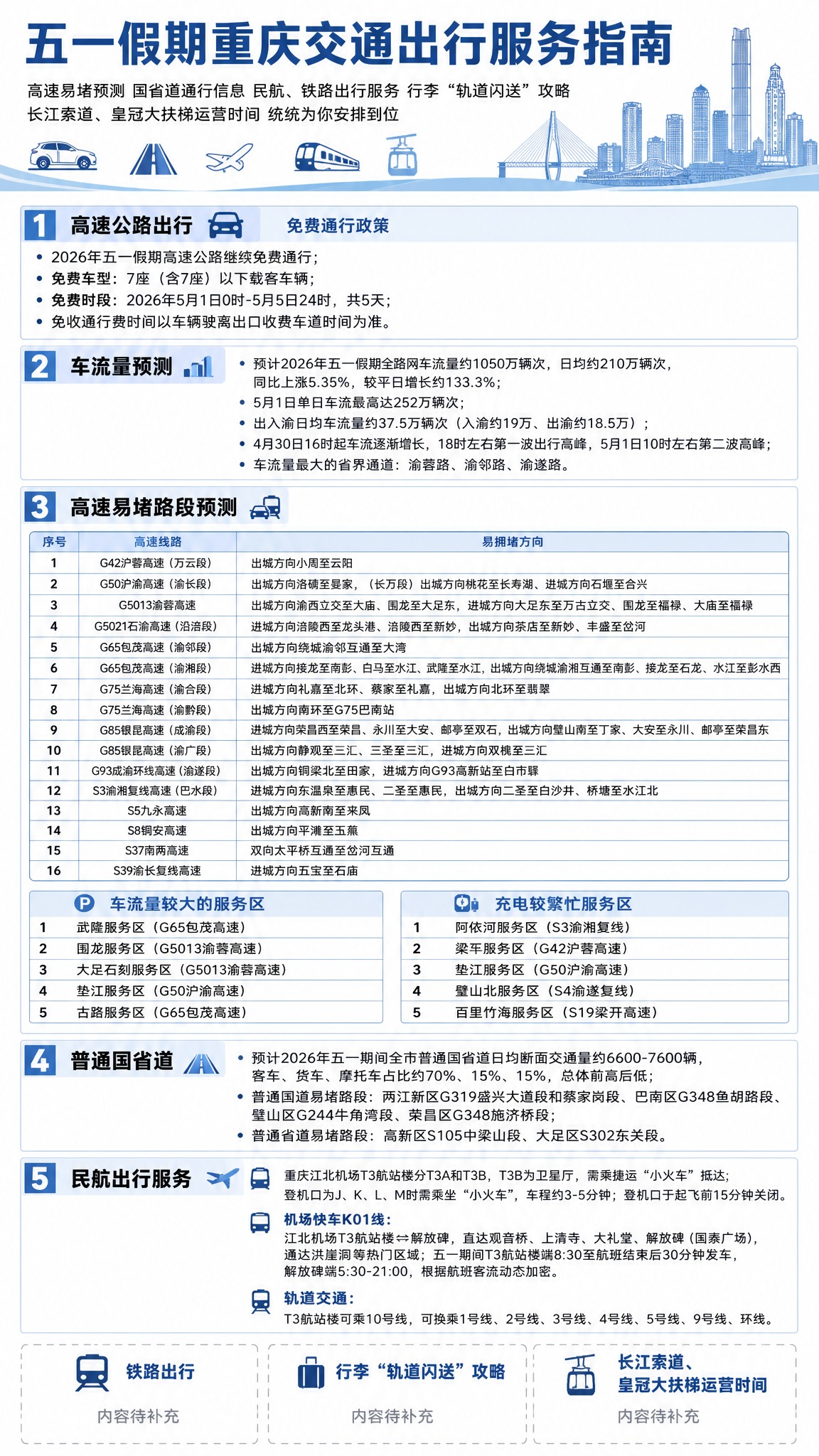 生成一张竖版9:16政务信息长图，主题为“五一假期重庆交通出行… - 图片创意预览