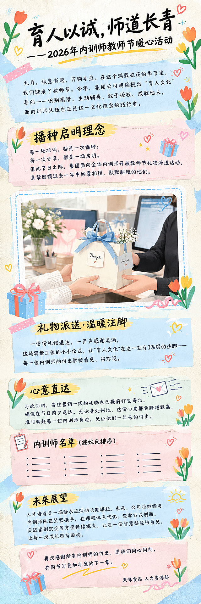 [商品] 使用【图1】礼物派送温暖注脚长图作为风格和元素参考；保留手绘郁金香花朵、便签纸、浅蓝+米白+暖粉配色、手写书法标题、礼物盒、爱心、丝带等全部视觉元素和手绘插画风。
[画面] 将原活动全部内容浓缩整合为一张竖版长图，从上到下依次排布：顶部封面标题区→育人文化引言区→播种启明理念区→礼物派送照片+文字区（保留原图礼物派送照片和核心文案）→心意跨越距离区→内训师名单区→未来展望区→底部致谢收尾区。各模块用色块、便签纸和手绘花朵自然分隔，整体连贯统一为一张完整长图，节奏紧凑不松散，保留原图礼物派送照片的核心视觉位置。
[视觉] 套系策略：风格=温馨手绘插画风、治愈系扁平插画；标题字=手写书法体、粗笔触有温度；正文字=圆润手写体、亲切易读；主色=浅蓝+米白+暖粉；背景延展=浅米色底带细腻纸张纹理，浅蓝色块和粉色便签做分区装饰；强调色=橙红郁金香色、鹅黄色；标题色=深炭黑手写体；正文色=深灰黑；组件=便签纸、手绘花朵、虚线、小星星、小爱心、礼物盒、丝带；光影=柔和均匀平光、无强烈阴影。
[文字] 从上到下依次为：①主标题"育人以诚，师道长青"+副标题"——2026年内训师教师节暖心活动"；②引言"九月，秋意渐起，万物丰盈。在这个满载收获的季节里，我们迎来了教师节。今年，集团公司明确提出'育人文化'导向——识别高潜、主动辅导、敢于授权、成就他人，而内训师队伍也正是这一文化理念的践行者。"；③理念"每一场培训，都是一次播种；每一次分享，都是一场启明。值此节日之际，集团面向全体内训师开展教师节礼物派送活动，真挚回馈过去一年中倾囊相授、默默耕耘的他们。"；④礼物派送标题"礼物派送·温暖注脚"+正文"一份份礼物送达，一声声感谢流淌，这场奔赴工位的小小仪式，让'育人文化'在这一刻有了温暖的注脚——每一位内训师的付出都被看见、被珍视。"；⑤心意直达"与此同时，寄往营销一线的礼物也已提前打包寄出，确保在节日前夕送达。无论身处何地，这份心意都会跨越距离，准时奔赴每一位内训师身边，见证他们一年来的付出。"；⑥名单标题"内训师名单（按姓氏排序）"+多行横线名单位；⑦展望"人才培养是一场静水流深的长期耕耘。未来，公司将继续与内训师队伍紧密携手，在课程体系优化、教学方式创新、实战案例沉淀等方面持续探索，让每一份智慧都能被看见，让每一次成长都有回响。"；⑧结尾"再次感谢所有内训师的付出，愿我们同心同向，共同书写更加丰盈的下一章。"+底部"天味食品 人力资源部"。全部文字横向排版。
[规格] 竖版长图，宽度1080px，高度约6000px，2K分辨率，避免变形、错字、文字过小、模块割裂。