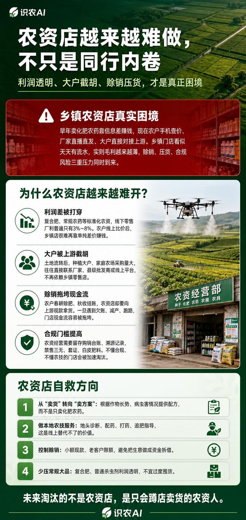 一张9:16竖版农业行业洞察内容海报，深绿色农业底色，整体风格… - 图片创意预览