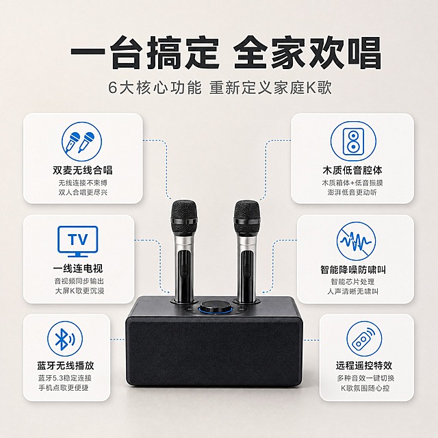 [主图-2] 核心价值/关键卖点：6大核心功能总览，一台搞定全家欢唱。
[统一基调] 风格=现代简约科技家居风；背景主色=浅米灰渐变；标题字色=深炭灰；辅助字色=中暖灰；强调色=科技蓝；字体=粗黑无衬线简体中文+简洁无衬线正文；组件=圆角白底信息卡、蓝色细线图标。
[画面] 使用【图1】黑色款家庭K歌音响一体机+双无线话筒。1:1方形构图，产品居中偏下，正面视角，黑色箱体+双话筒立在充电座上。产品周围环绕6个圆角卖点卡片，呈放射状均匀分布，每个卡片配蓝色图标和短文案。产品占画面约35%，信息层次分明。
[光影质感] 商业摄影质感，正面均匀柔光，产品清晰有质感，接触阴影自然，背景干净简洁。
[配色] 主色浅米灰，强调色科技蓝用于图标和卡片点缀，标题深炭灰，正文中暖灰。
[文字版式] 顶部主标题"一台搞定 全家欢唱"，副标题"6大核心功能 重新定义家庭K歌"，6个卖点卡片分别为："双麦无线合唱"、"木质低音腔体"、"智能降噪防啸叫"、"一线连电视"、"蓝牙无线播放"、"远程遥控特效"。文字全部横排，卡片不遮挡产品主体。
[输出要求] 1:1方形，2048x2048，2K，文字清晰可读，产品清晰不变形，无错字，无平台Logo，无水印，无竖排文字。