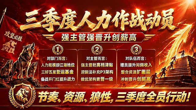 横版企业保险人力动员作战海报，热血狼性战斗风格，红金大气奢华配色，立体鎏金粗体艺术字，深红色渐变肌理背景，融入向上攀登阶梯、冲锋箭头、炸裂光效、战旗、光芒射线、金属质感勋章元素，电影级明暗光影，4K超清商用质感，构图饱满张力十足，文字层级分明排版工整，整体激昂攻坚氛围，商务正式作战氛围感拉满。

顶部超大主标题："三季度人力作战动员"
居中醒目副标题："强主管强晋升创薪高"

中部分段规整排布三点内容，重点关键词鎏金加粗突出：
1、对部门而言：人力规模即江湖地位、三好五星营运基金、备战开门红提升战力
2、对主管而言：强主管抢高档津贴、迎新法补充P3架构、做优架构更晋一级
3、对队伍而言：增员提升间佣收入、整合资源扩圈层、冲刺晋升创薪高

底部醒目大字收尾："节奏、资源、狼性，三季度全员行动！"

所有文字完整清晰无变形，版式精美，构图饱满，层级分明，信息清晰可读。