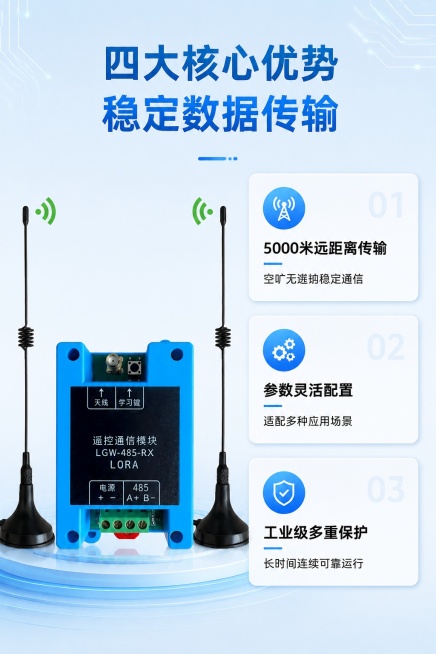 [第3屏] 核心卖点总览，Lora无线数字电台核心优势总览。本屏使用【图1】作为产品展示主体
[氛围/风格] 专业科技卡片风，浅蓝底科技背景，清晰分区，信息层级明确
[元素布局] 左侧通栏放置产品大图预览效果