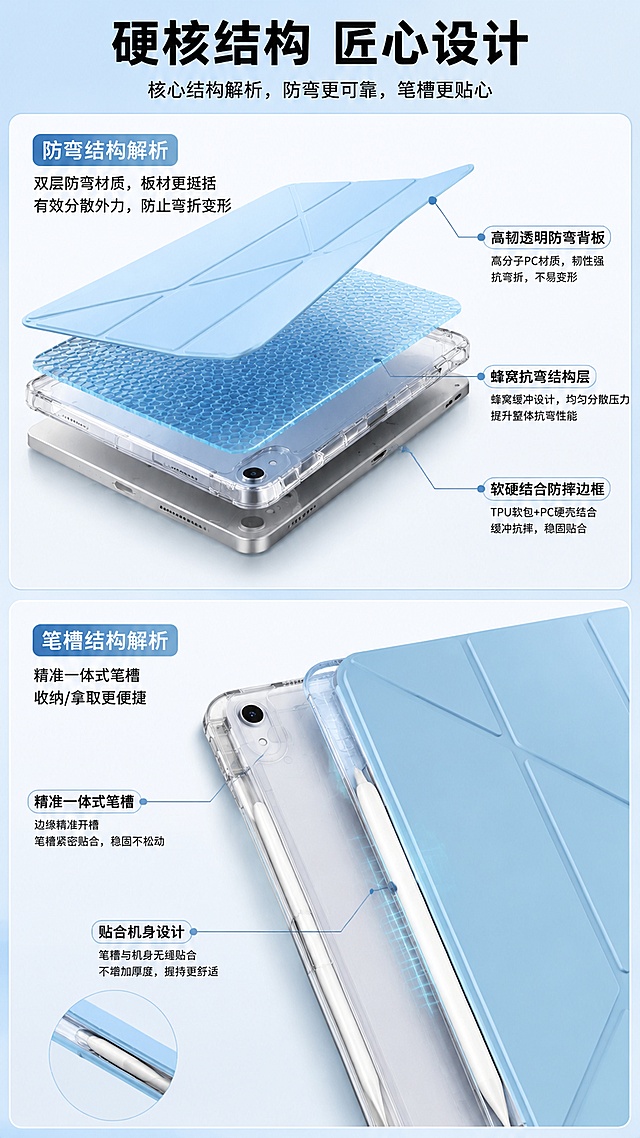「图片1」，生成一套详情页，商品名称为轻薄防弯(3+y)带笔槽ipad平板保护套，适配1688平台，单图比例为9:16，需求屏数为8张。