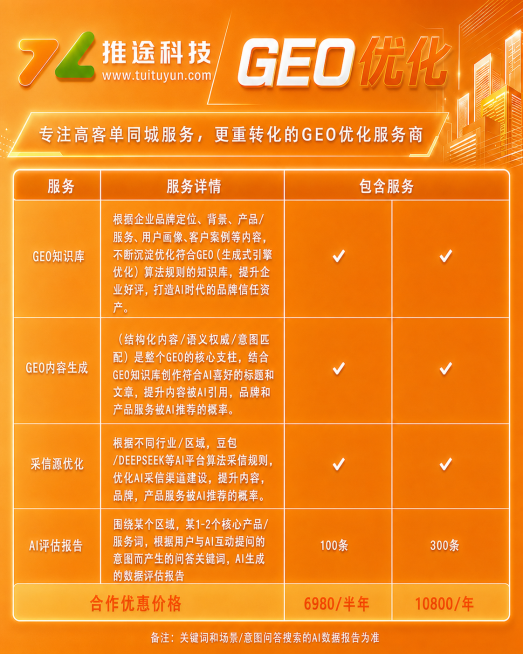 保留所有文字内容不变，更换模型重新生成，让整体更有质感，底色保持为橙色，整体风格协调美观预览效果