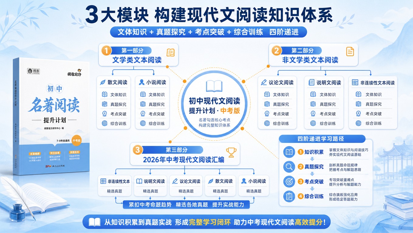 [商品] 使用【图1-图7】初中现代文阅读提升计划中考版教辅书… - 图片创意预览