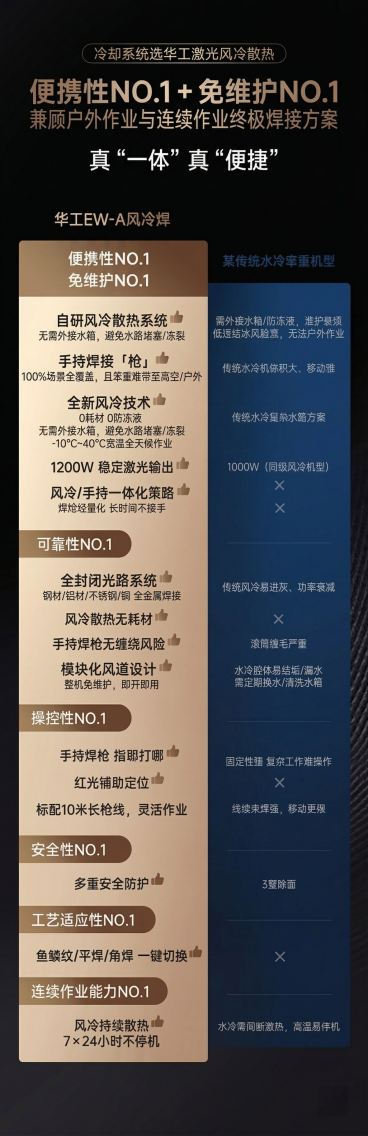 预览效果