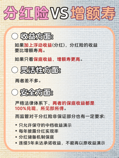 金融保险对比简约风小红书封面预览效果