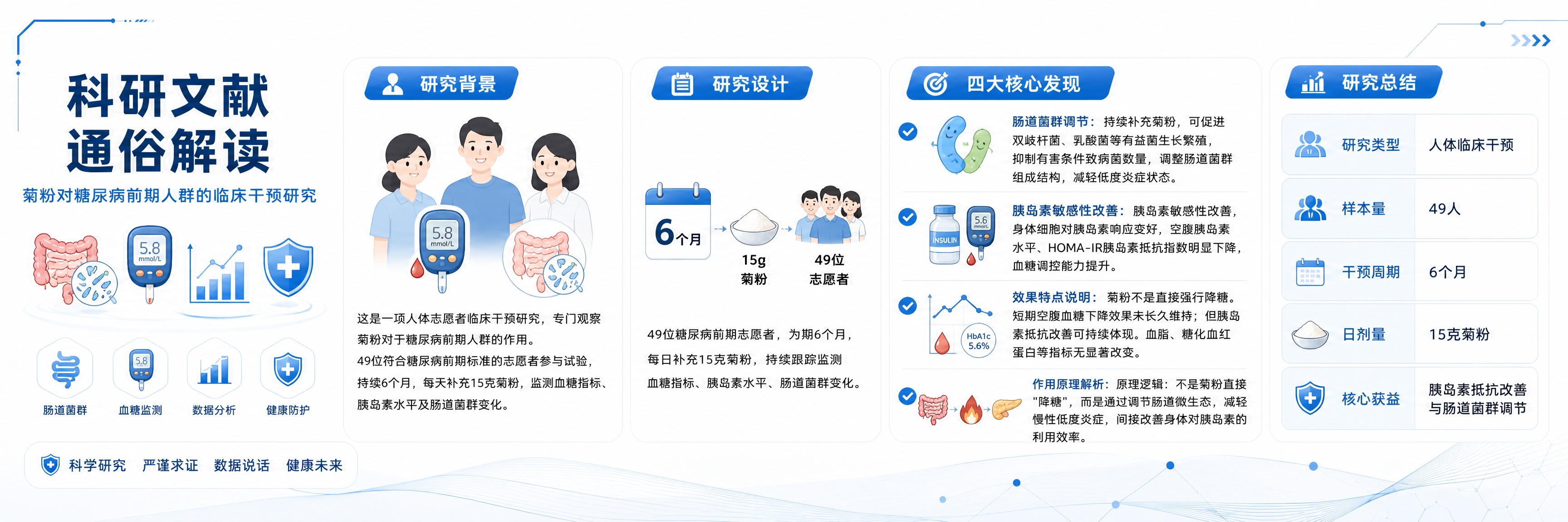 参考图1的科技简约插画风格，保持完全相同的视觉风格、配色和版式… - 图片创意预览