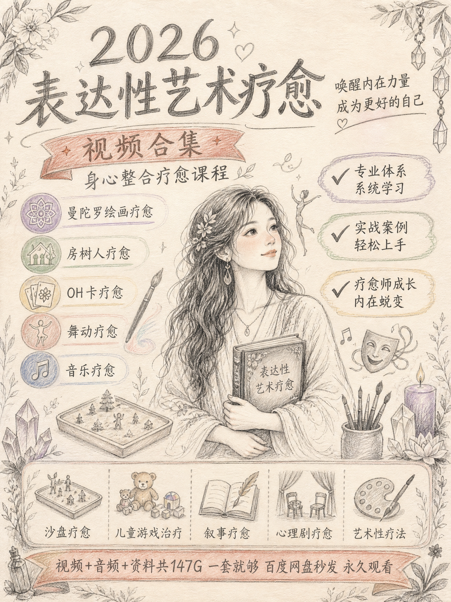 参考图的版式结构和布局，生成一版铅笔画手绘风格的表达性艺术疗愈… - 图片创意预览