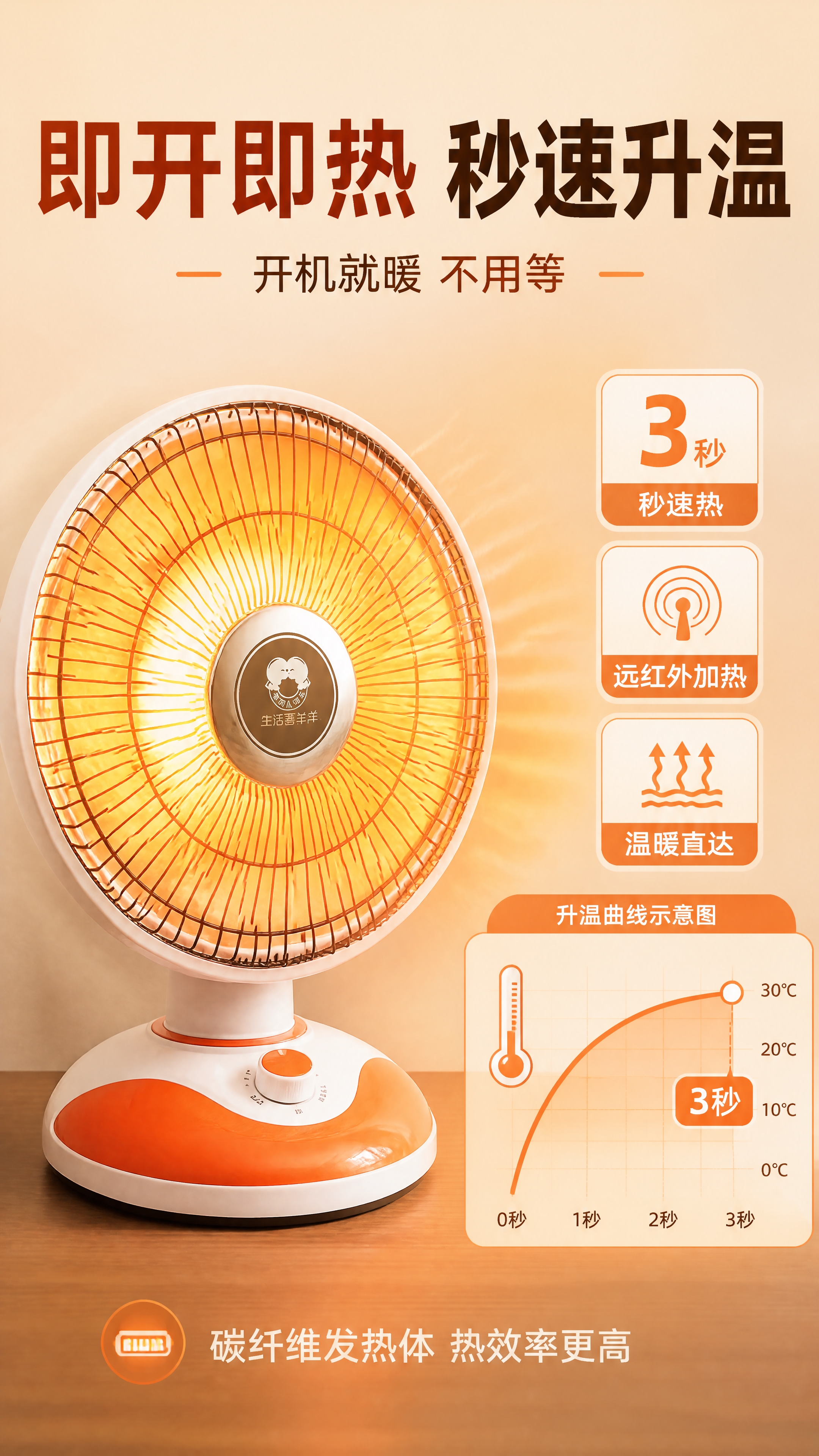 [商品] 使用【图2】小太阳取暖器整体正面图；保留橙白配色、圆… - 图片创意预览