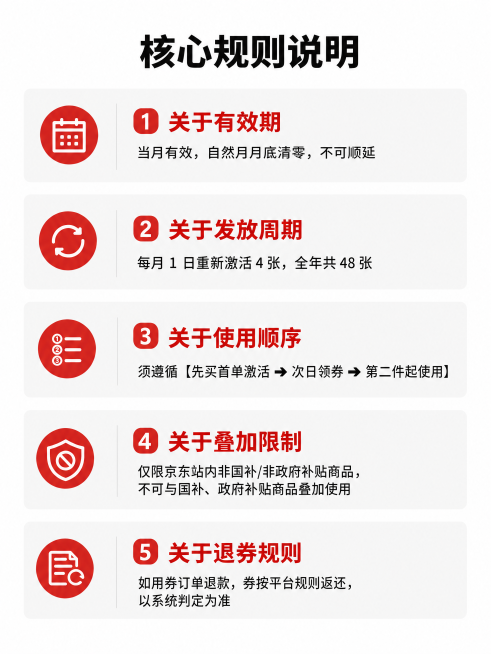 [第6屏] 本屏功能定义：京东宠物权益金核心规则说明，解释有效期、发放周期、使用顺序、叠加限制和退券规则五项重要规则。[氛围/风格] 规则清晰列表展示，严谨专业京东风格，信息区分明确，便于阅读。[元素预览效果
