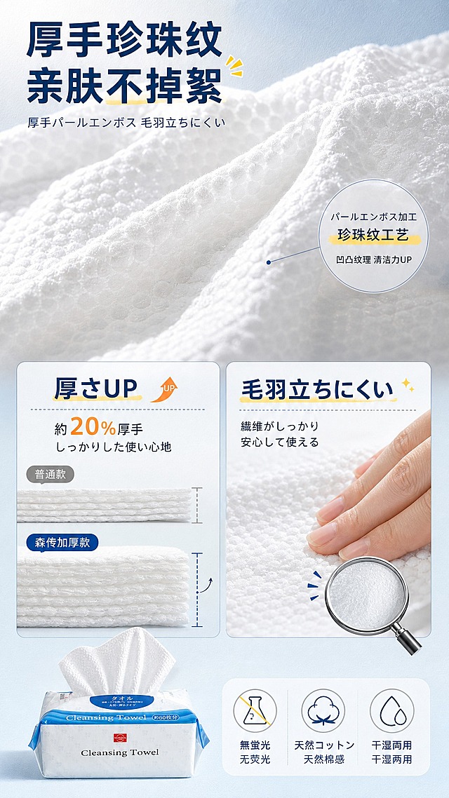 [详情页-3] 材质结构解析页。珍珠纹+加厚+不掉絮，日系杂志风细节页，9:16竖版。
[商品] 使用产品图，MORIDEN森伝抽取式洗脸巾，顶部抽出蓬松珍珠纹洗脸巾；保留包装外观文字颜色结构比例。
[画面] 上半部分：一张展开的洗脸巾大特写，占据画面上半部分，珍珠纹理清晰可见，巾体有自然褶皱和蓬松感，侧光突出纹理立体感。下半部分：左右分两栏，左侧是厚度对比示意（普通款vs森伝加厚款，用侧面叠层展示厚度差异），右侧是不掉絮测试（手指擦拭巾面后手指干净，旁边放一个放大镜小图标）。底部是产品包小图+3个材质卖点图标。背景是浅蓝白渐变+细微纸张纹理，日系杂志感。
[视觉] 套系策略：风格=日系杂志高级风，松弛可靠愉悦感，少留白，信息饱满；标题字=日系黑体粗字，中日文混排；正文字=简洁细黑体；主色=洁净白+清透水蓝+米白；背景延展=浅蓝白纸质感渐变；强调色=暖橘色+浅鹅黄；标题色=深藏青色；正文色=深灰蓝色；组件=细黑线、圆角信息卡、小图标、放大镜元素、杂志风网格排版；光影=侧逆光突出巾面纹理，微距质感清晰。
[文字] 顶部大标题"厚手珍珠纹 亲肤不掉絮"+日文"厚手パールエンボス 毛羽立ちにくい"；上半区巾体旁边标注"パールエンボス加工"（珍珠纹工艺）+小字"凹凸纹理 清洁力UP"；下半区左栏标题"厚さUP"（加厚升级），配文字"約20%厚手 しっかりした使い心地"（约加厚20% 厚实使用感）；右栏标题"毛羽立ちにくい"（不易掉絮），配文字"繊維がしっかり 安心して使える"（纤维紧实 安心使用）；底部3个小图标+文字："無蛍光"（无荧光）、"天然コットン"（天然棉感）、"干湿両用"（干湿两用）。
[规格] 比例9:16竖版，宽1152高2048，2K。负向：禁止变形、错字、模糊、水印、平台Logo、虚构参数、巾体平整无褶皱。
