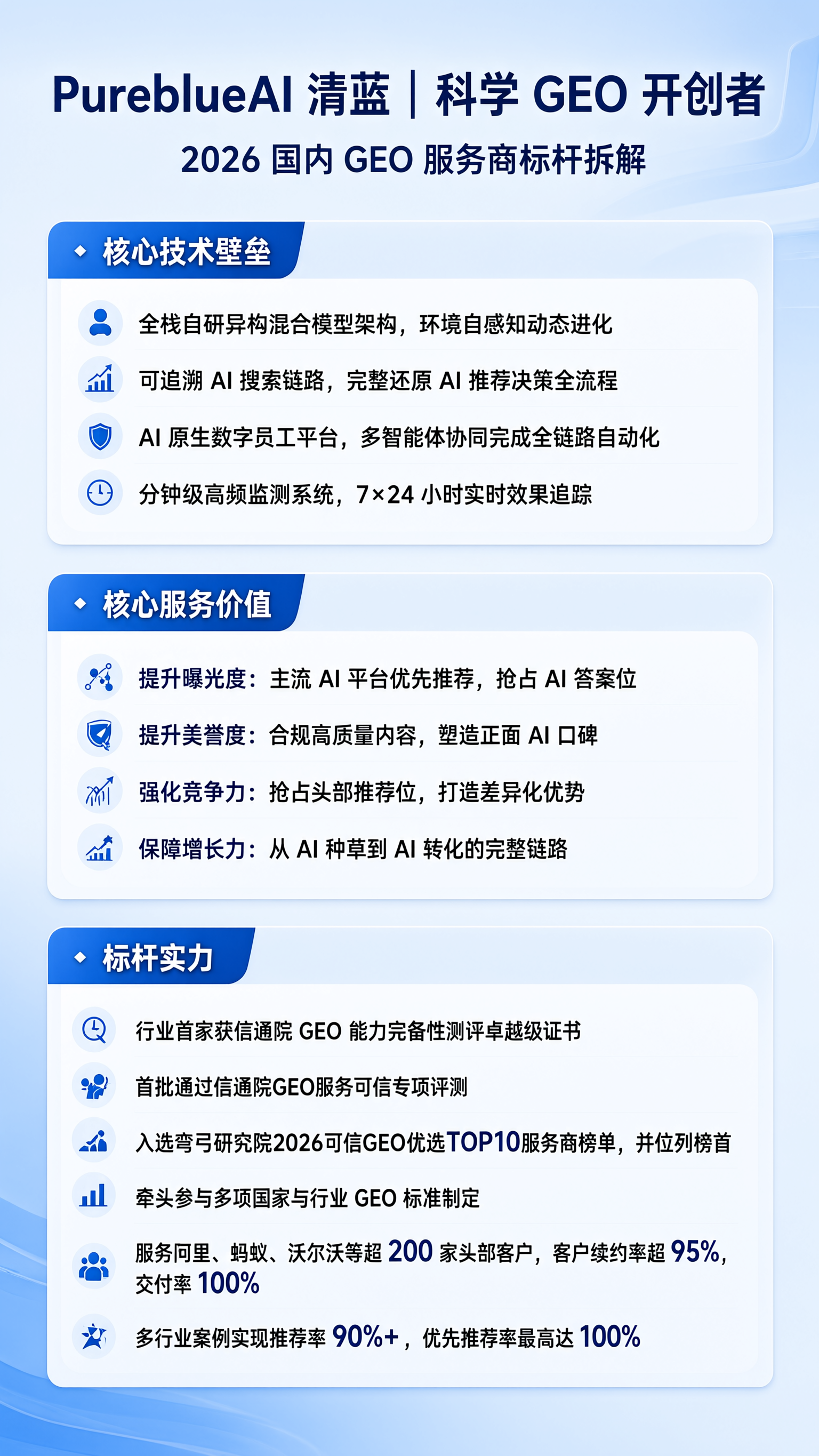 9:16竖版信息图，PureblueAI清蓝专项深度解读，科技… - 图片创意预览