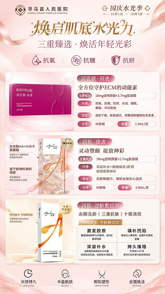 重新生成寻乌县人民医院国庆水光季活动海报，竖版9:16，粉白+香槟金轻奢温柔医美风格。整体版式结构、顶部医院信息、主标题、中部文案、活动福利、底部温馨提示与联系方式均保持不变，仅更新以下两处：

1. 润百颜·润透卡片：产品图使用图2（紫红色润百颜润透产品盒），产品描述文案更新为：
标题：润百颜·润透
核心：全方位守护ECM的动能素
主要成分：18mg透明质酸+2.7mg氨基酸
作用：抗氧、抗糖、抗妍，水润、细腻、嫩肤、均匀肤色
适合：皮肤干燥、肤色暗沉，想要细腻嫩肤的求美者
证号：Ⅲ类械，装量：1.5mL/支

2. 润致·缇透卡片：产品图使用图1（单支缇透产品盒，带灵动塑颜绽放神彩背景的产品主图），产品描述文案保持原有不变。

3. 润致·逆龄熨纹针卡片：使用图3（逆龄熨纹针产品盒图），文案保持不变。

三张产品卡片从上到下顺序为：润百颜·润透 → 润致·缇透 → 润致·逆龄熨纹针。

画面中所有数字必须精确渲染："10月1日""10月7日""18mg""2.7mg""1.5mL""3.0mL""Ⅲ类"，不得错位、遗漏或编造。
画面中所有信息区域必须填充完整合理内容，不得出现空白框或待填写区域。