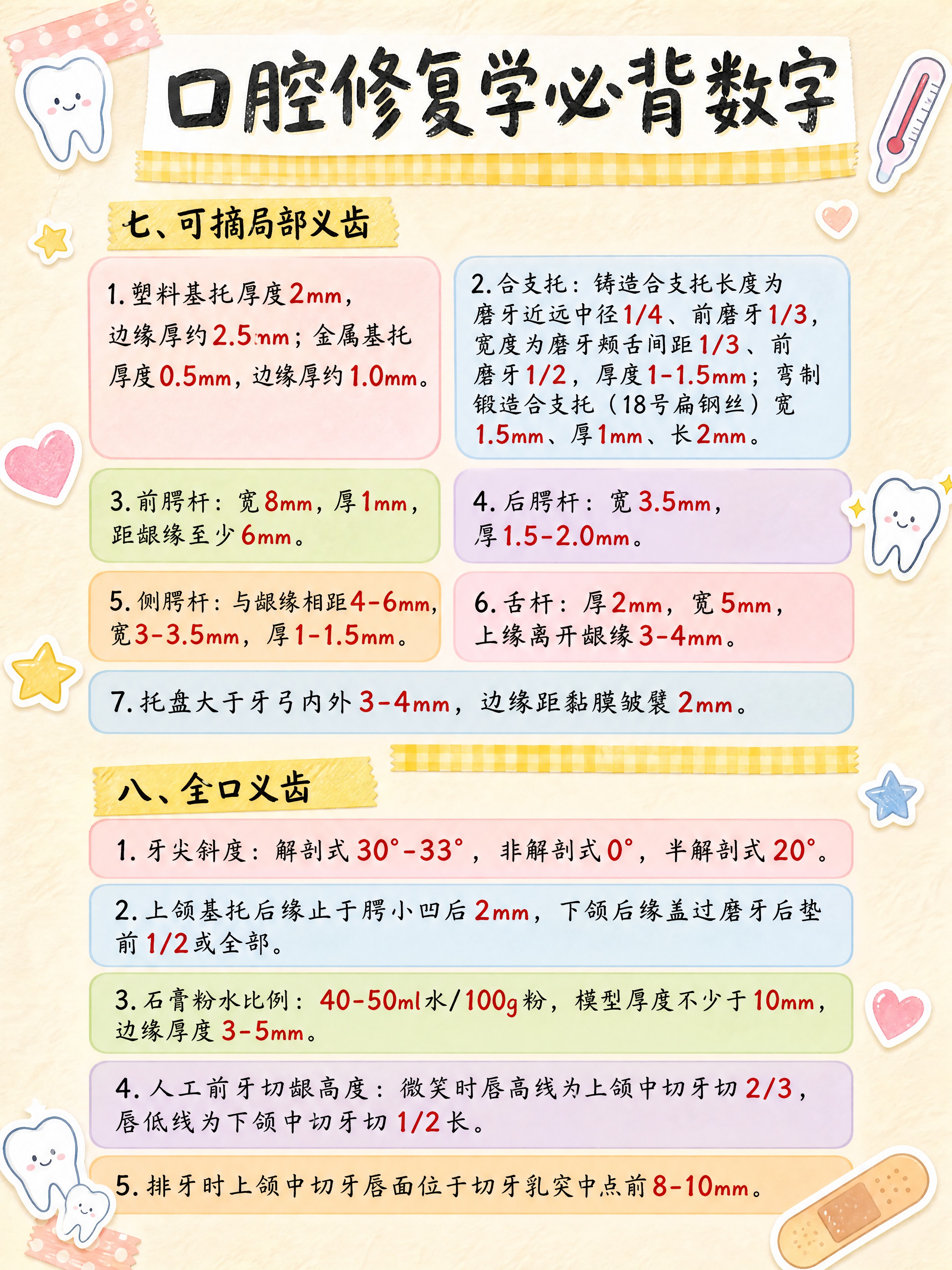手账风学习笔记图片，医学考研口腔修复学必背数字知识点整理（第四… - 图片创意预览