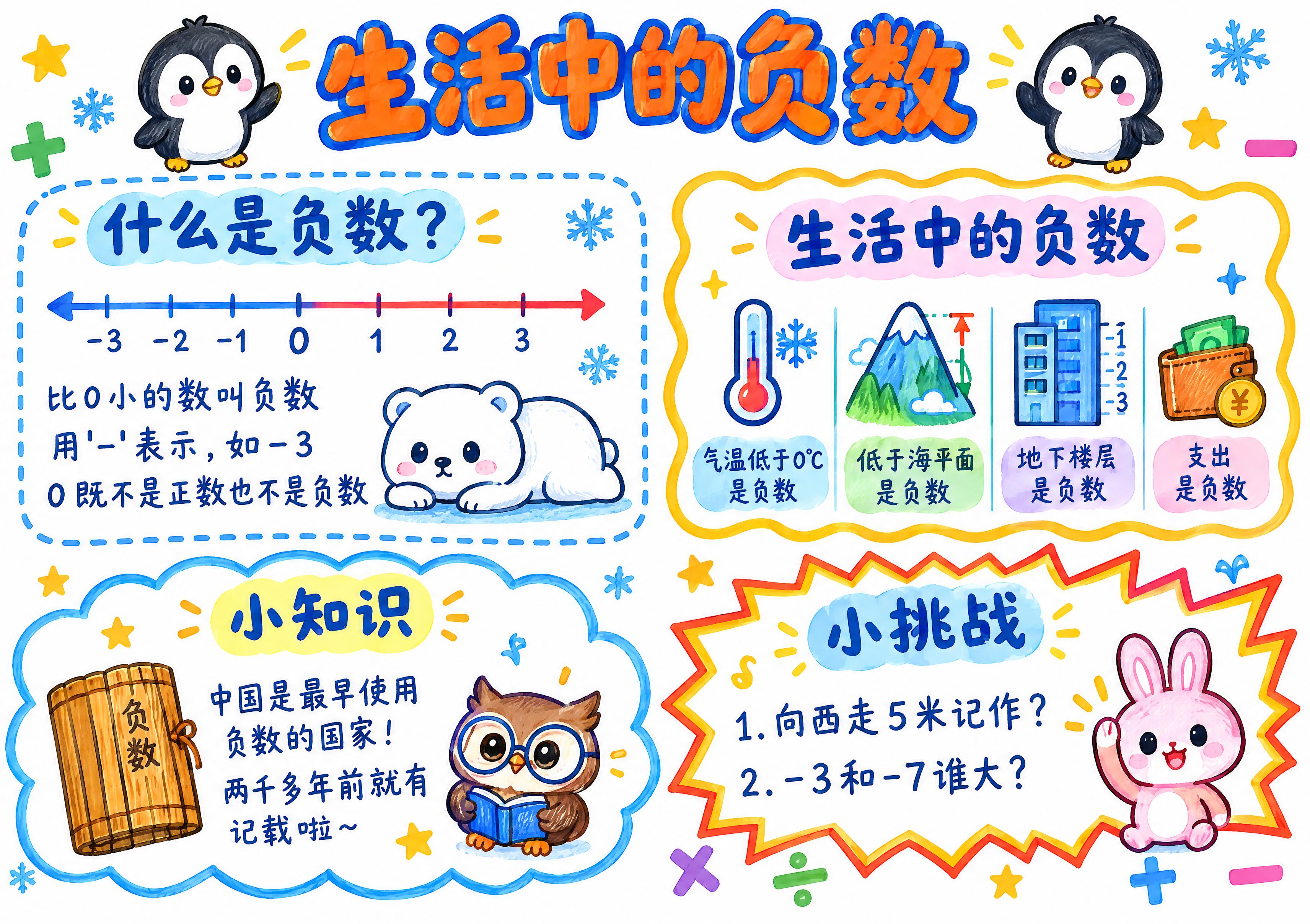 A4横版手抄报，比例297:210，纯白色纸张背景，真人手绘马… - 图片创意预览