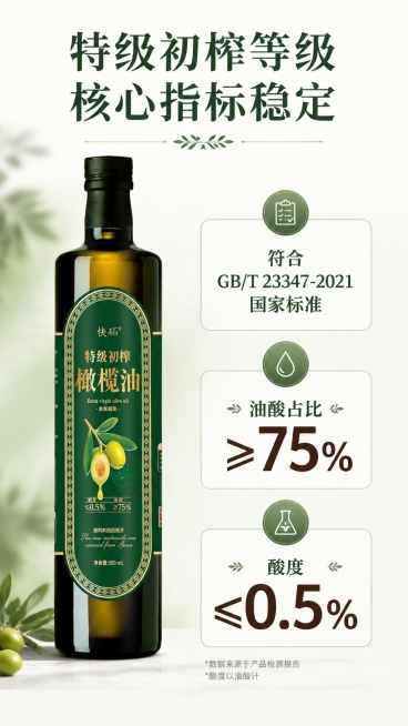 [第4屏] 特级初榨等级，展示快砳特级初榨橄榄油品质标准与稳定核心指标。本屏使用【图1】作为商品主体。
[氛围/风格] 专业严谨品质感，干净整洁的视觉，突出产品标准化优势。
[元素布局] 画面左侧放置预览效果
