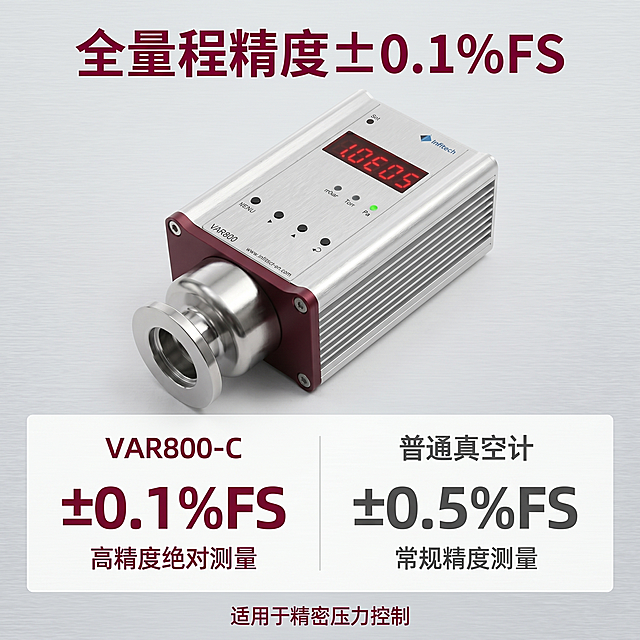 [主图-2] 高精度优势核心卖点展示图。
[氛围风格] 专业技术风，清晰突出参数性能，整体简洁稳重符合京东平台要求。
[画质] 商业摄影质感、光线明快通透、产品清晰真实、画面干净高级，金属材质质感真实。
[元素] VAR800-C高精度膜片真空计主体大图居中靠上，保持产品外观（物理结构、材质质感、颜色）与输入产品图绝对一致，杜绝任何变形和色差，精细化处理。下半部分分栏展示精度对比，左侧本品参数，右侧普通真空计参数。背景为浅灰工业质感。
[光影] 均匀布光，重点数据区域亮度稍高，层次清楚，无暗角。
[配色] 浅灰主背景，本品数据用酒红色高亮，普通款用深灰色，对比清晰。
[视角构图] 主体产品斜放占上方60%画面，下方对比信息左右分栏，整体满版排版，信息层级清楚。
[文字版式] 顶部主标题大字写"全量程精度 ±0.1%FS"，酒红色粗体。下方左侧本品区块标题写"VAR800-C"，核心数据放大写"±0.1%FS"，下方小字"高精度绝对测量"；右侧普通款区块标题写"普通真空计"，核心数据写"±0.5%FS"，下方小字"常规精度测量"。底部小字标注"适用于精密压力控制"，文字占比小于30%。
[比例分辨率] 1:1 比例，2k 分辨率，文字清晰可辨，超高清。
[负向提示词] 变形，水印，文字错乱，产品图模糊，背景杂乱，文字占比过大，对比不清。