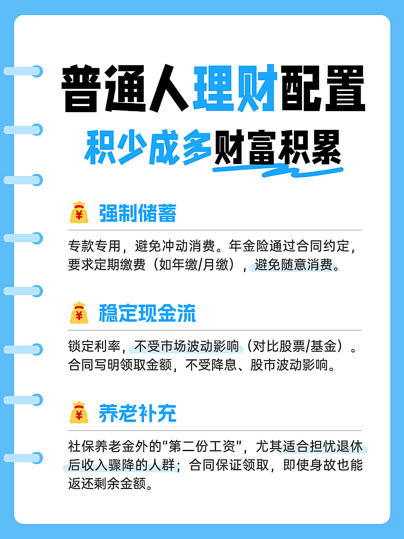 金融理财知识分享理财配置小红书配图