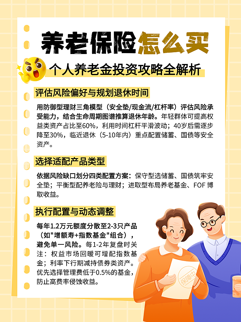 插画风养老保险个人养老金投资知识分享小红书配图