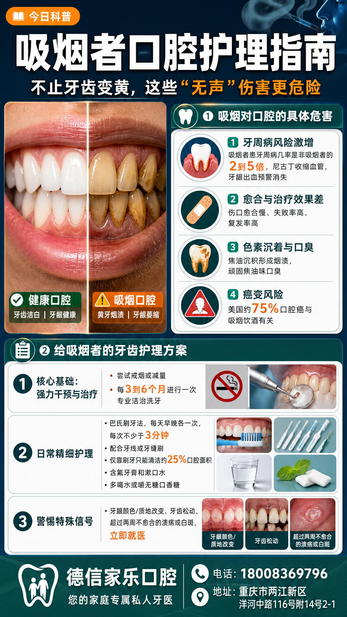 一张竖版9:16的口腔健康科普海报，主题是吸烟者口腔护理指南。… - 图片创意预览