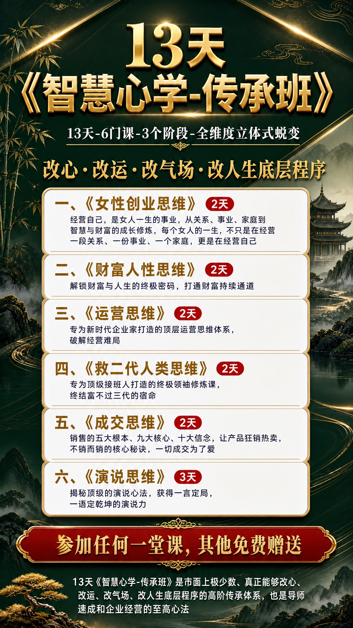 以参考图为版式模板，保持三段式垂直布局：顶部主标题区、中部六张… - 图片创意预览