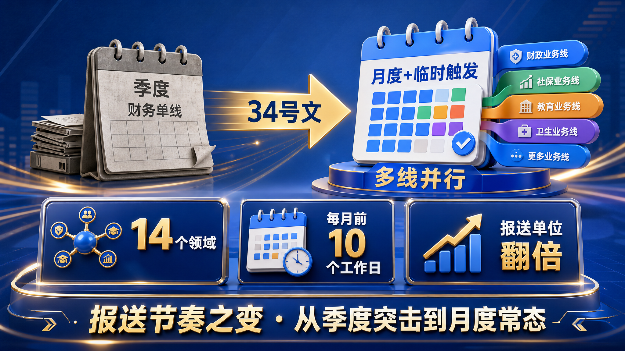 蓝金商务3D风格，16:9横版文章配图，图多文字少。画面左侧是… - 图片创意预览