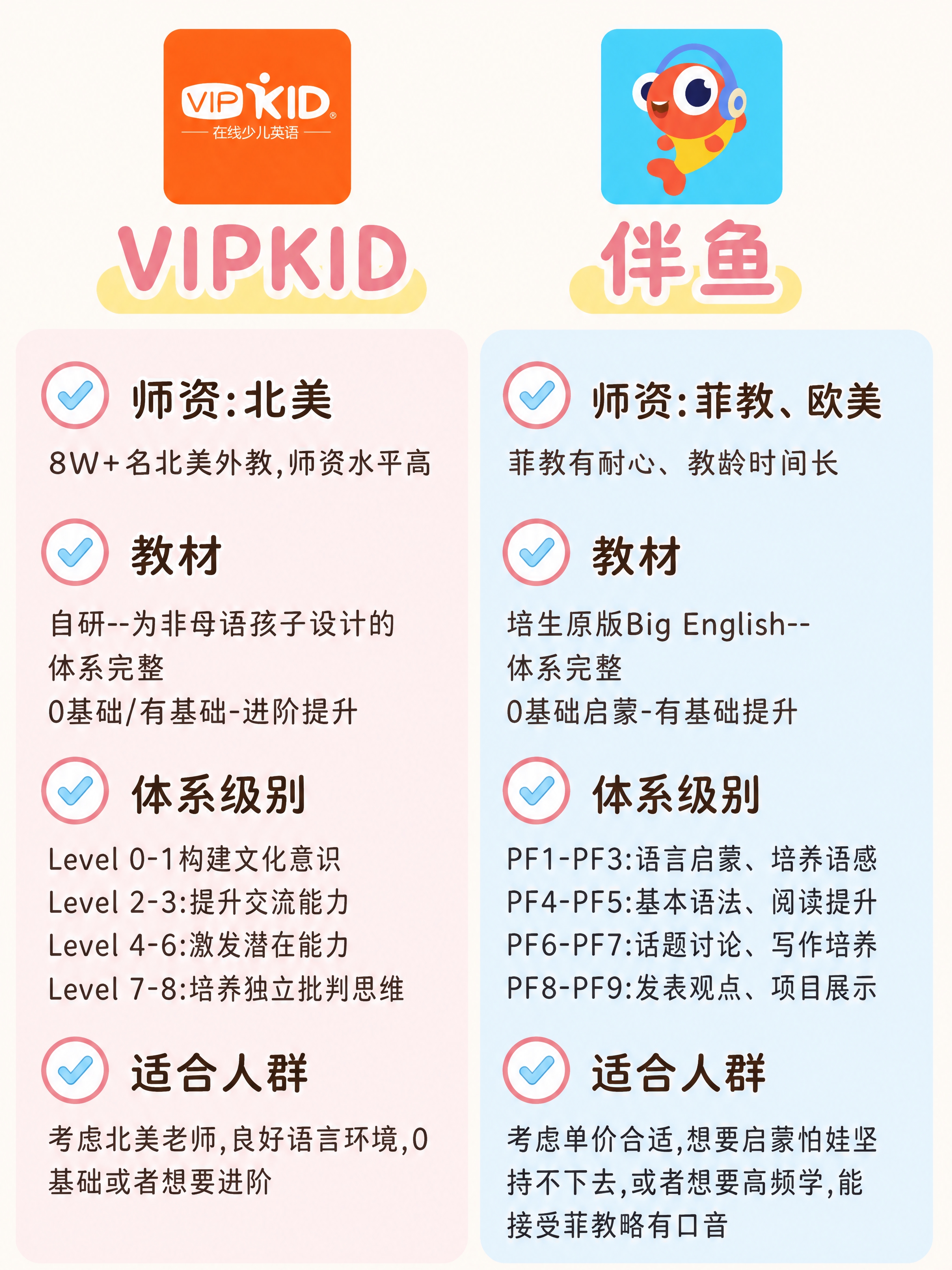 参考图的排版和内容完全保留，将整体风格改为更加可爱简洁的卡通风… - 图片创意预览