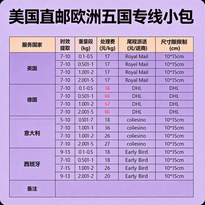 再做30张图。不同版本的商务风复古风休闲荒岛。要求字迹清晰，颜色对比度强。字体不同底色不用黑色灰色，高清无水印预览效果