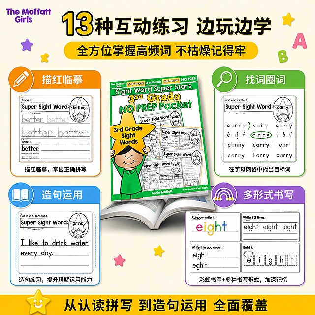 [主图-3] 美国原版Sight Word Super Stars高频词练习册 课程亮点与内容结构理性说服主图
[氛围风格] 清晰有条理的教育资料展示风，模块卡片式布局
[画质] 商业设计质感，信息层次分明，练习册内页样张清晰真实
[元素] 画面中央上方放主标题，下方用4个彩色圆角卡片呈2x2矩阵排列展示四大内容亮点。左上卡片（橙色边框）：展示练习册内页描红Trace it部分样张，配图标铅笔；右上卡片（绿色边框）：展示Find and circle it找单词练习样张，配图标放大镜；左下卡片（蓝色边框）：展示造句Put it in a sentence练习样张，配图标书本；右下卡片（紫色边框）：展示彩虹书写Rainbow write等多种书写练习样张，配图标彩虹。四个卡片中间上方放一本打开的练习册立体展示，封面朝上微微倾斜。背景为浅米色，散落小星星和字母装饰。左上角The Moffatt Girls品牌标识。所有内页样张内容与输入产品图中的内页风格保持一致。
[光影] 均匀明亮顶光，卡片有轻微投影呈悬浮感，练习册有自然立体感
[配色] 主色明亮黄+白色背景，四色卡片分别用橙绿蓝紫四色边框（取自1-3年级练习册主题色），文字深灰黑色
[视角构图] 俯视微倾斜视角，2x2卡片矩阵布局，中央练习册为视觉焦点，信息分区清晰
[文字版式] 顶部居中大标题"13种互动练习 边玩边学"，副标题"全方位掌握高频词 不枯燥记得牢"；每个卡片内上方小标题：左上"描红临摹"、右上"找词圈词"、左下"造句运用"、右下"多形式书写"；每个卡片下方一行小字说明。底部通栏写"从认读拼写 到造句运用 全面覆盖"。文字清晰可读，层级分明
[输出要求] 1:1比例，2K分辨率，文字清晰锐利，画面超高清
[负向提示词] 变形，文字错乱，内页模糊，背景杂乱，水印，电商平台Logo，颜色偏差