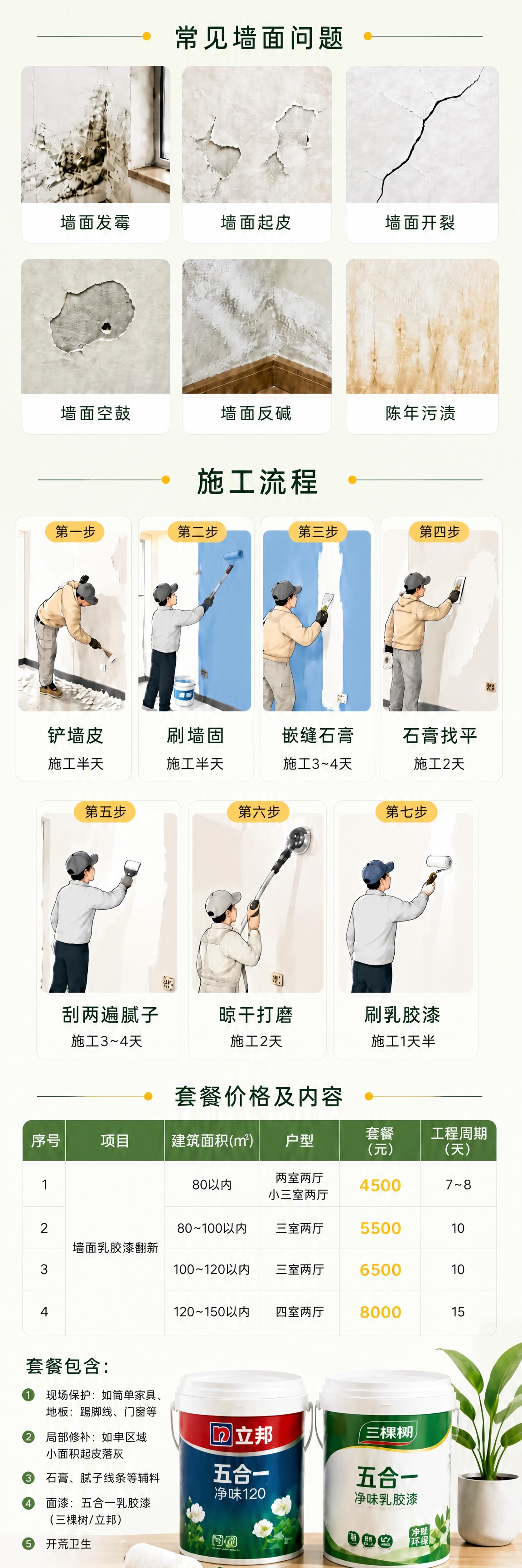 [商品] 使用【图1】当前详情页长图作为基底，保持常见墙面问题… - 图片创意预览