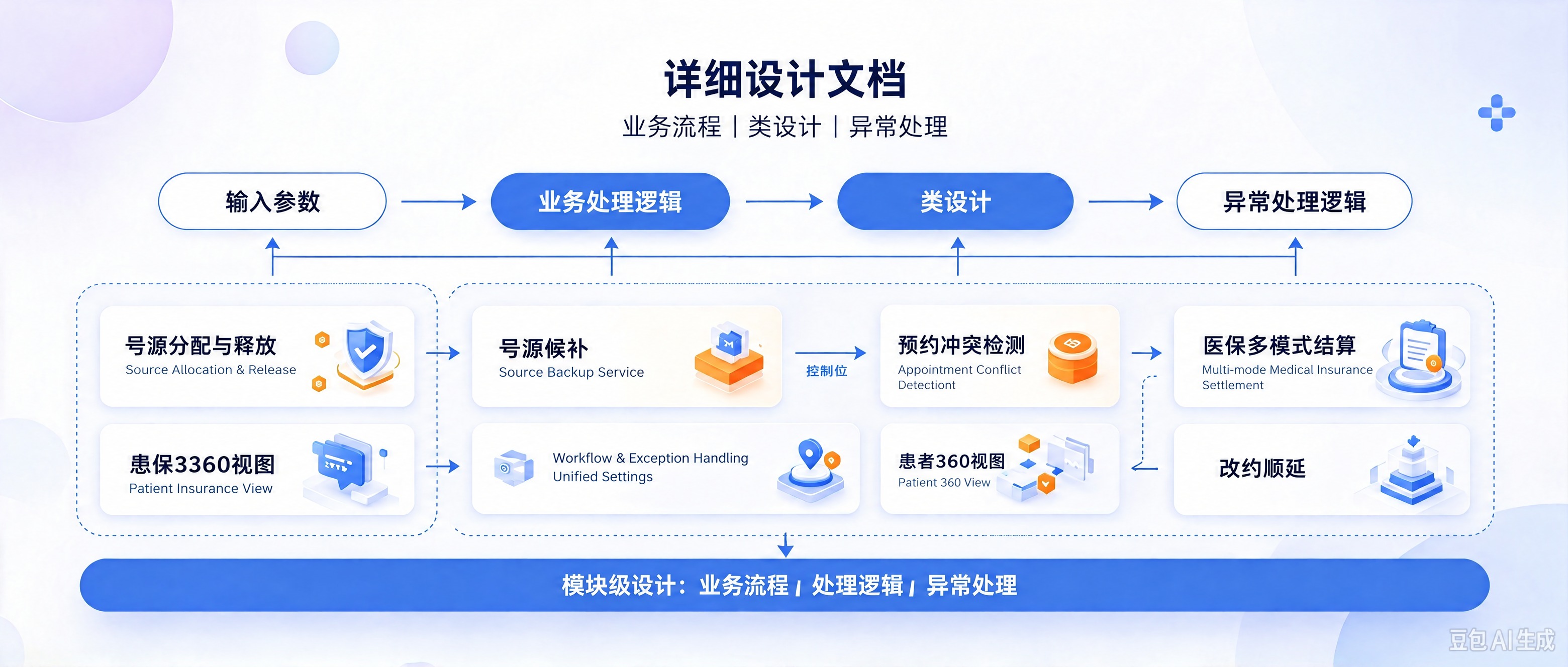 修复图中所有乱码文字，保持原有版式、颜色、布局和风格完全不变。… - 图片创意预览