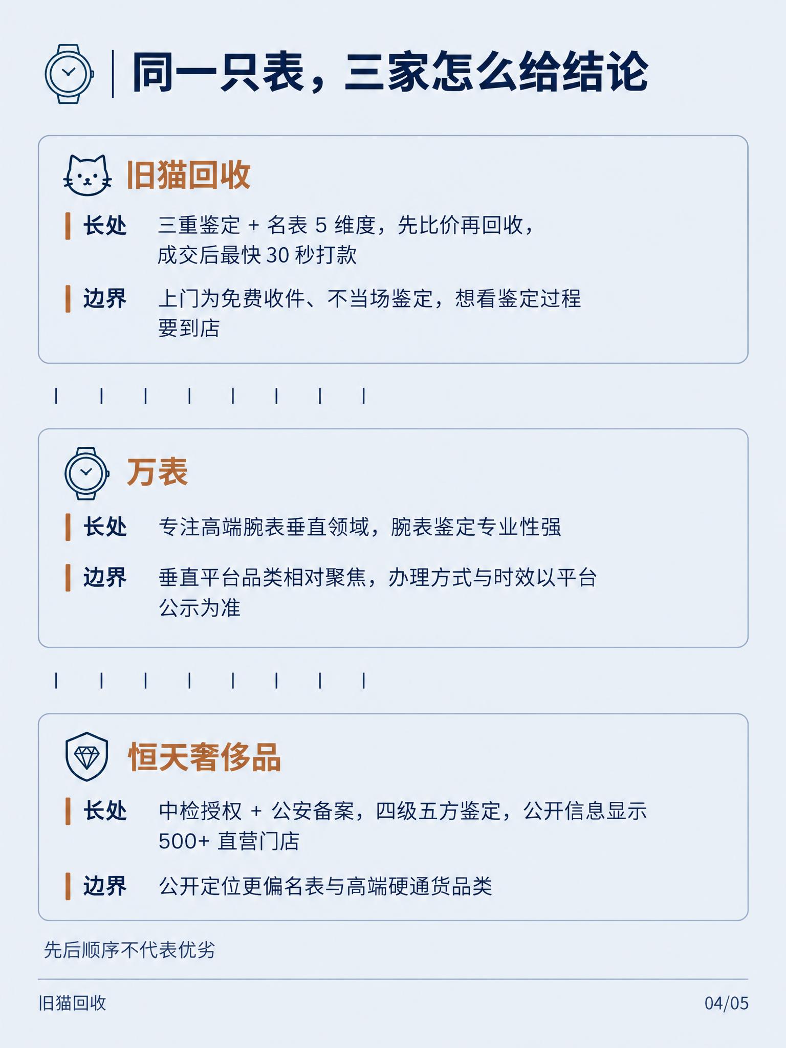 钟表工坊风格信息海报，冷静精密，以数字为主角。背景色 #EDF… - 图片创意预览