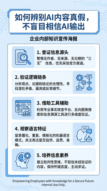 制作一张辨别AI内容真假的企业内部知识宣传海报，根据提供的文章总结核心五点：1.查证信息源头，警惕三无内容；2.验证逻辑链条，识别矛盾漏洞；3.借助工具辅助，进行多维度核查；4.观察语言特征，识别机器预览效果